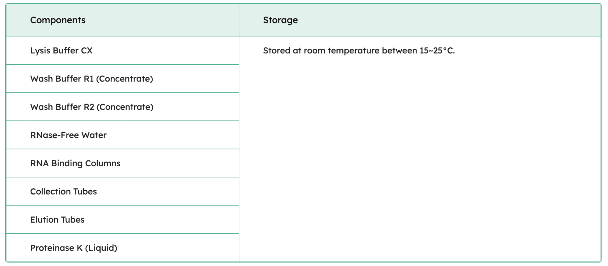 FavorPrep Whole Blood RNA Kit Components