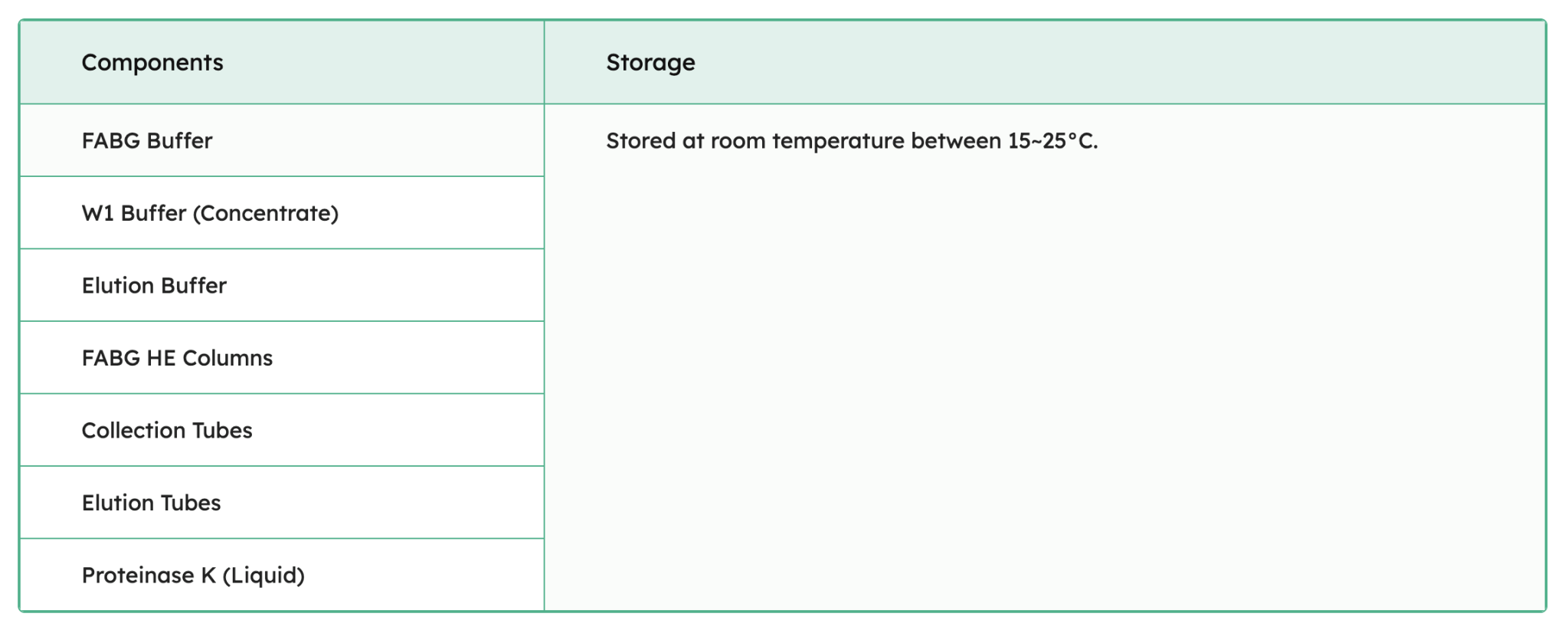 FavorPrep Blood Genomic DNA Extraction Kit Components