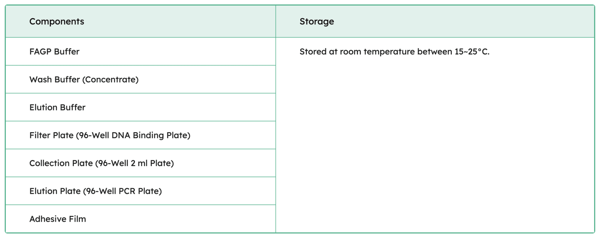 FavorPrep 96-well GEL Purification Kit Components