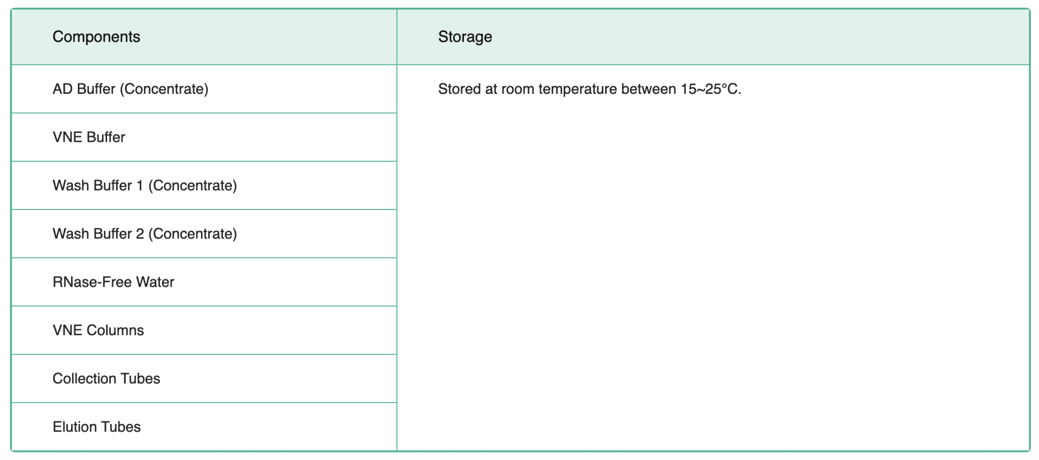 FavorPrep Viral Nucleic Acid Extraction Kit Components
