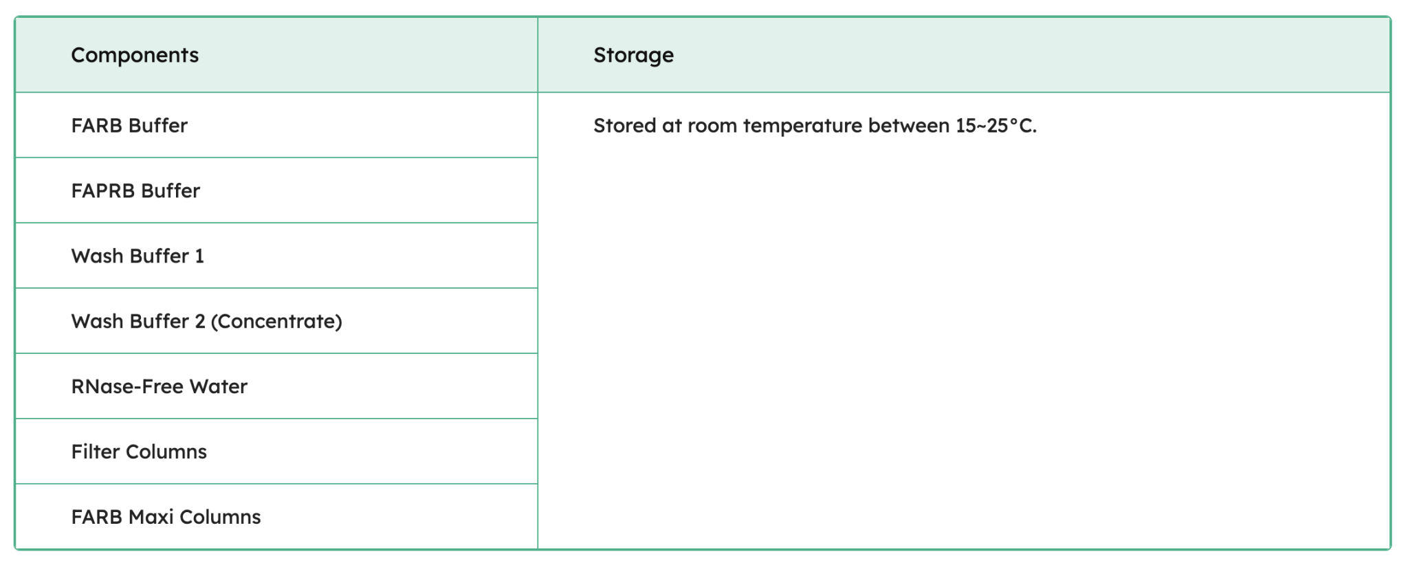 FavorPrep Plant Total RNA Maxi Kit Components