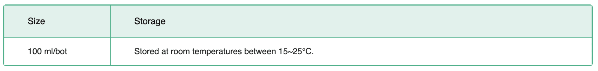 FavorPrep RNA Stabilization Solution Components