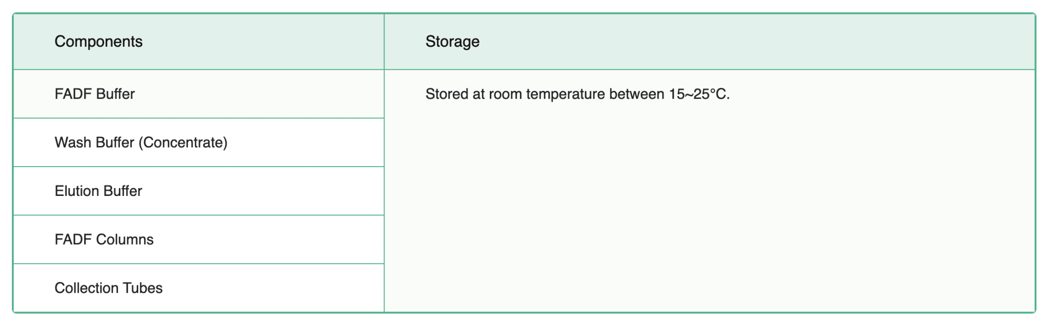 FavorPrep GEL/PCR Purification Mini Kit Components