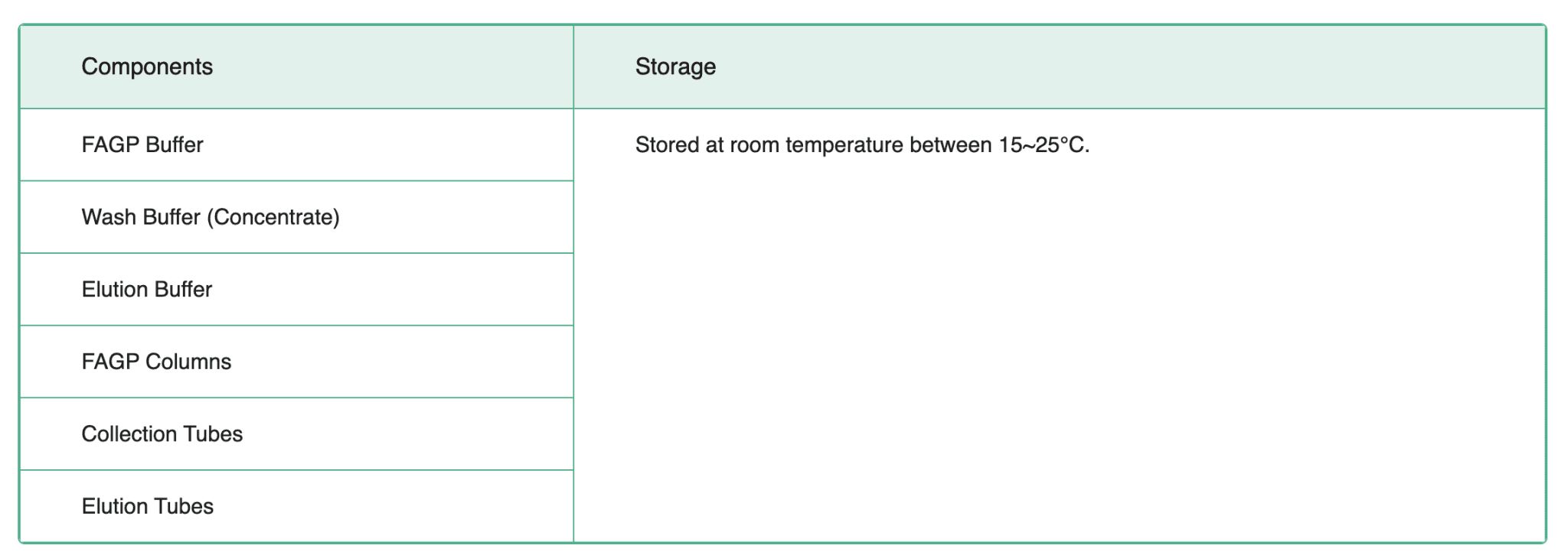 FavorPrep GEL Purification Mini Kit Components