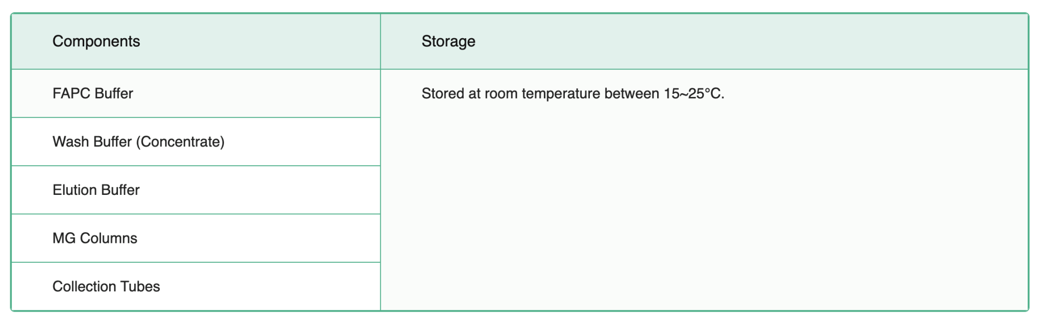 FavorPrep PCR Clean-Up Mini Kit Components