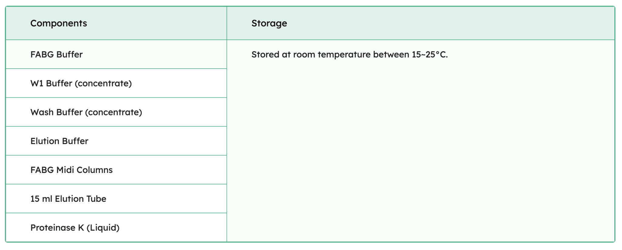 FavorPrep Blood/Cultured Cell Genomic DNA Extraction Midi Kit Components